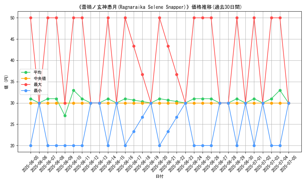 graph_card_108906