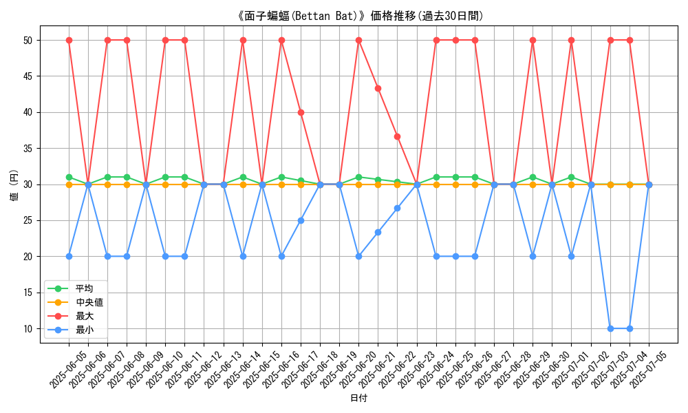 graph_card_108907
