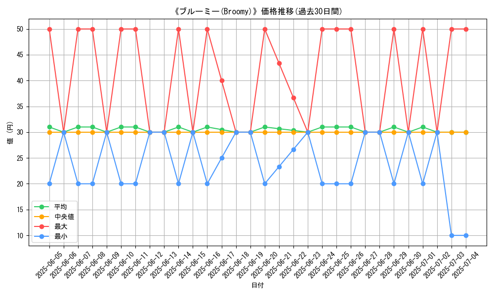 graph_card_108908