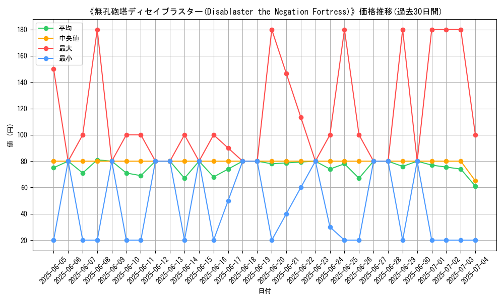 graph_card_108910