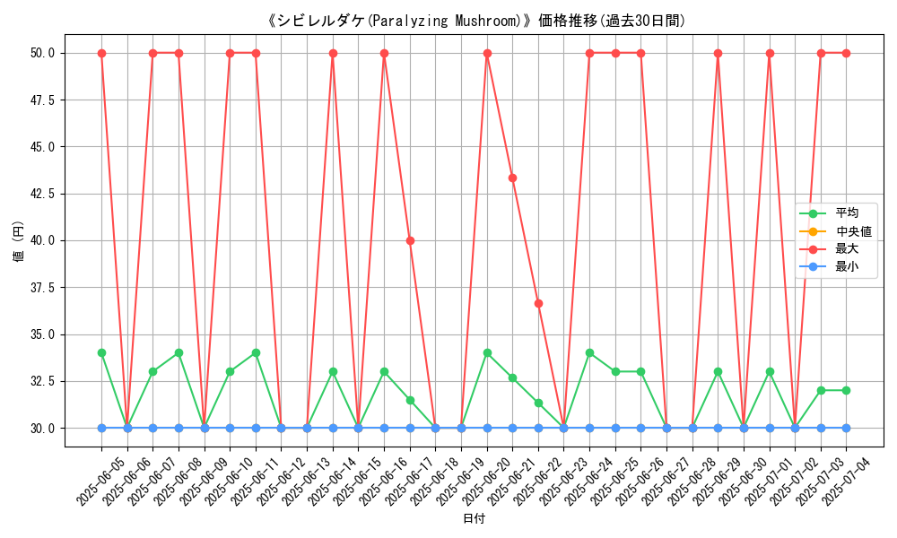 graph_card_108911