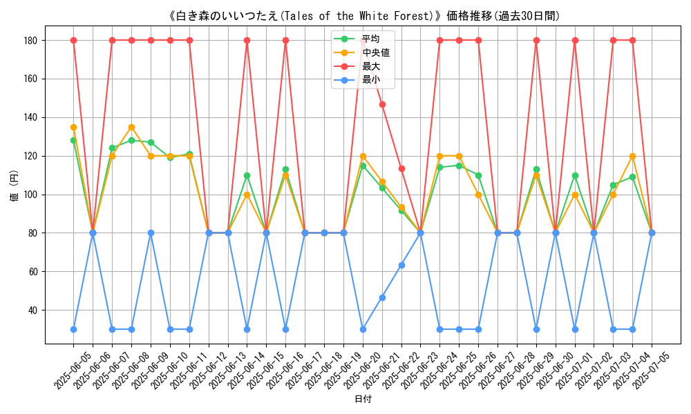 graph_card_108912