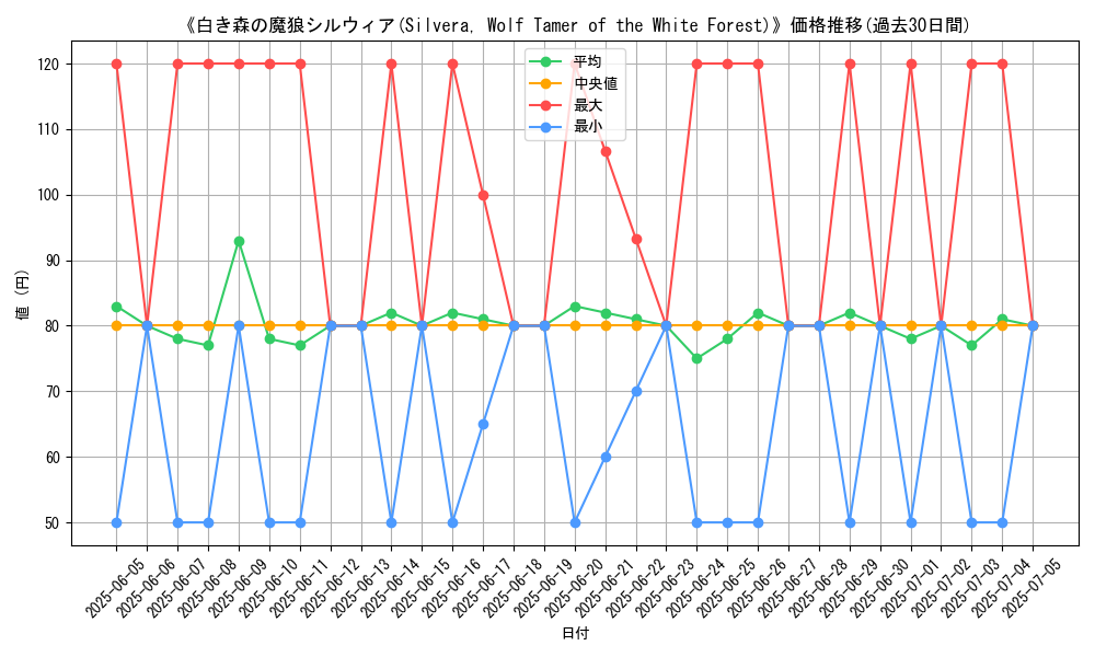graph_card_108913