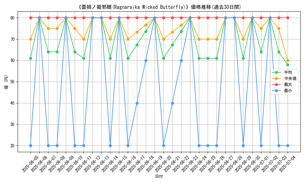 graph_card_108914