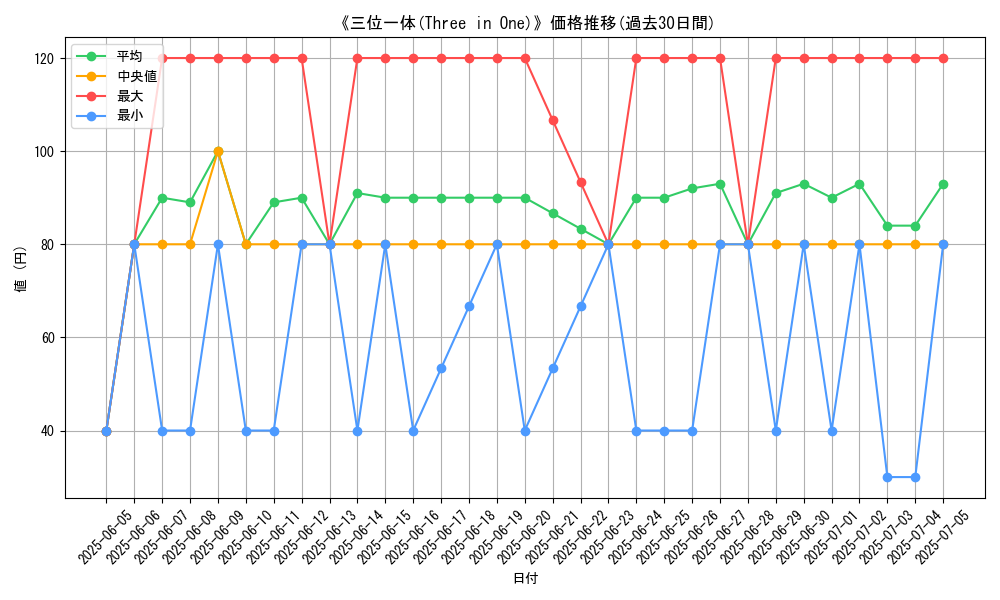 graph_card_108915