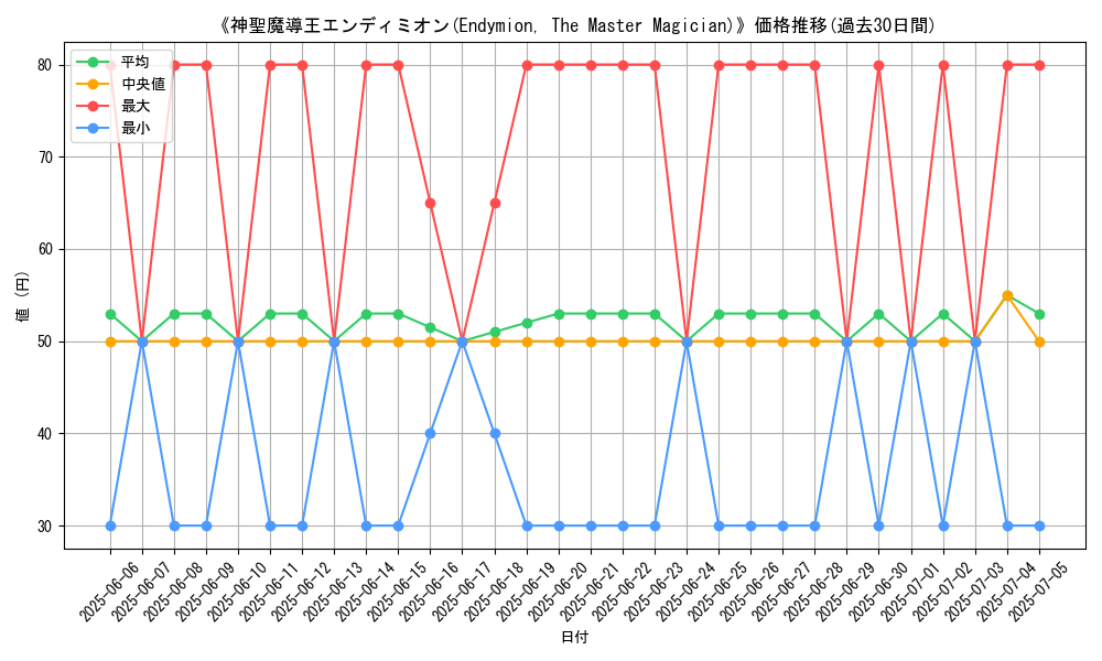 graph_card_108934