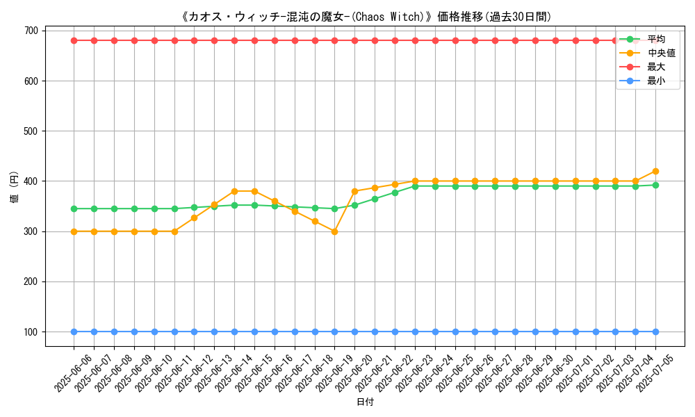 graph_card_108990