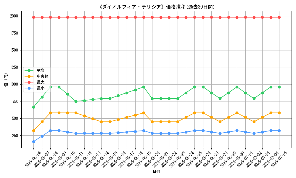 graph_card_108991