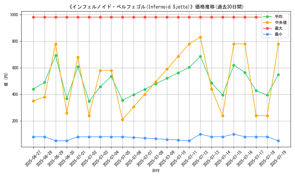 graph_card_108994