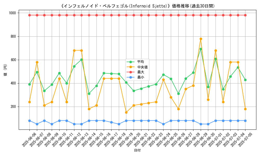 graph_card_108994