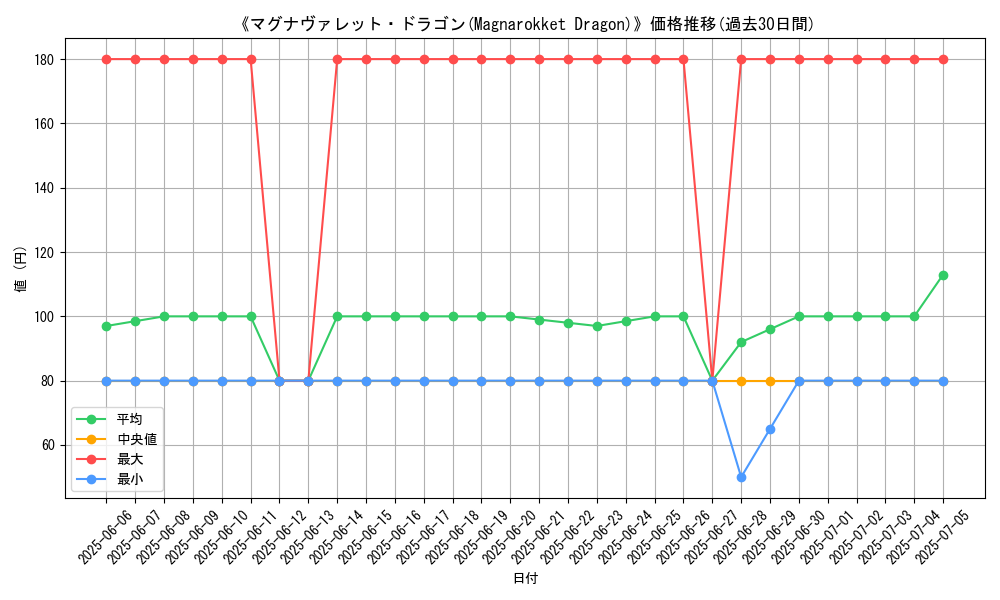 graph_card_109006