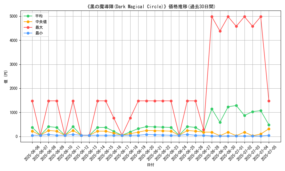 graph_card_109007