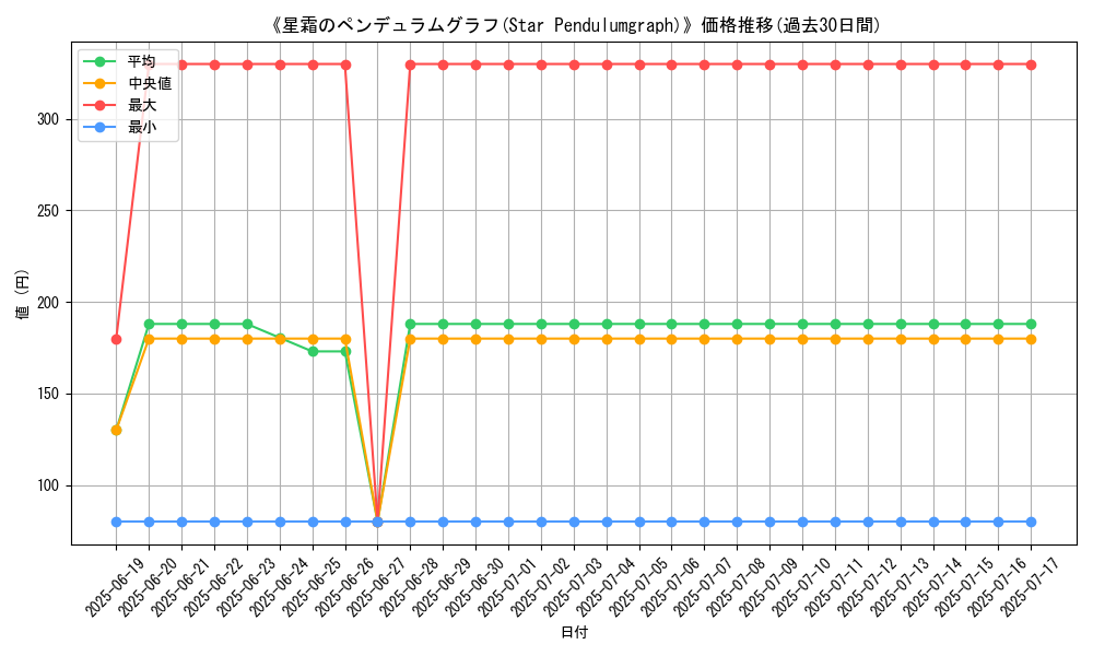 graph_card_109009