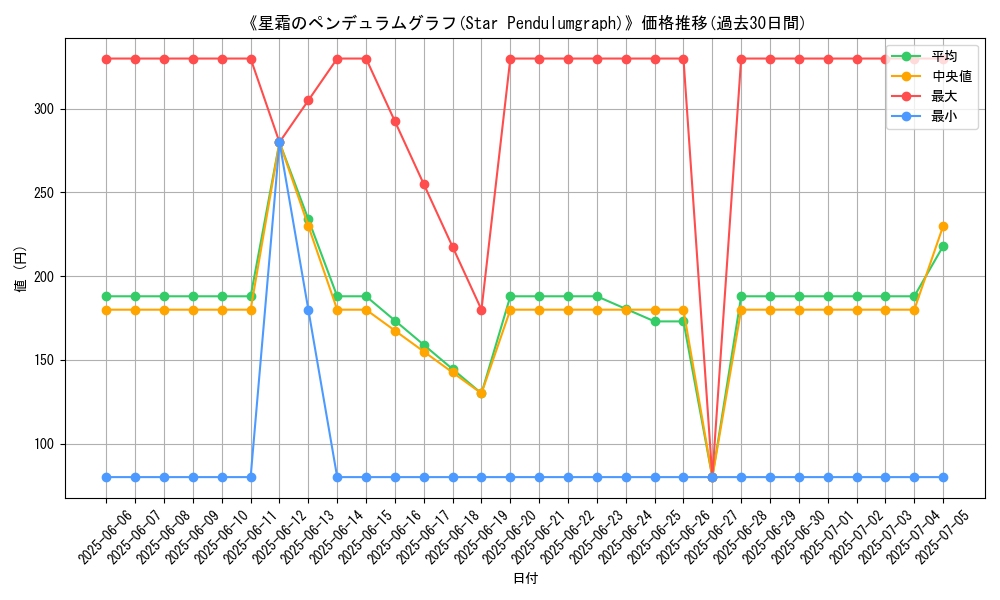 graph_card_109009