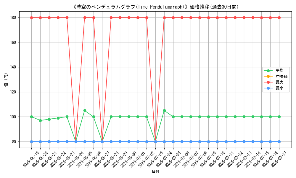 graph_card_109010