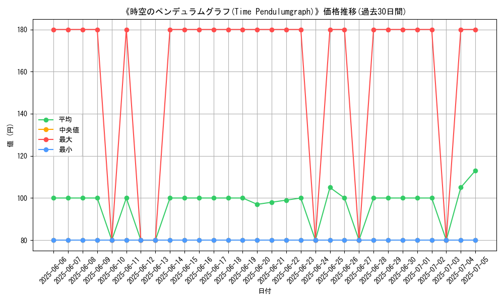 graph_card_109010