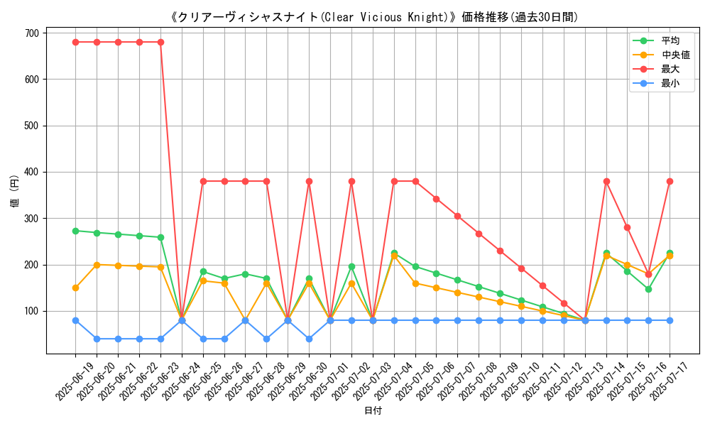 graph_card_109018