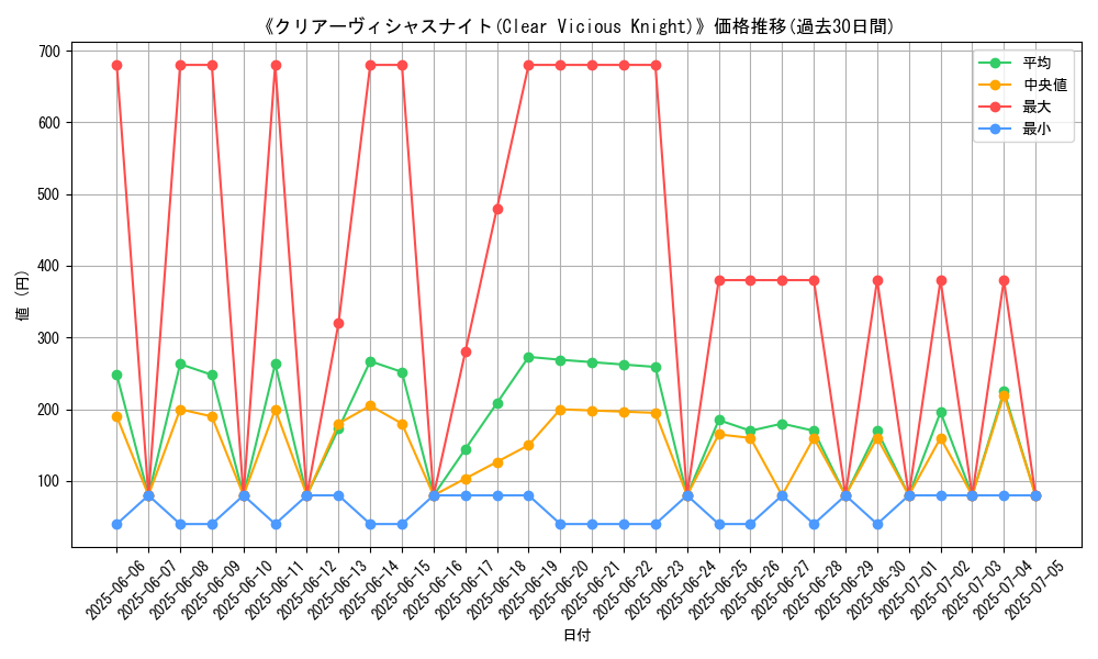 graph_card_109018