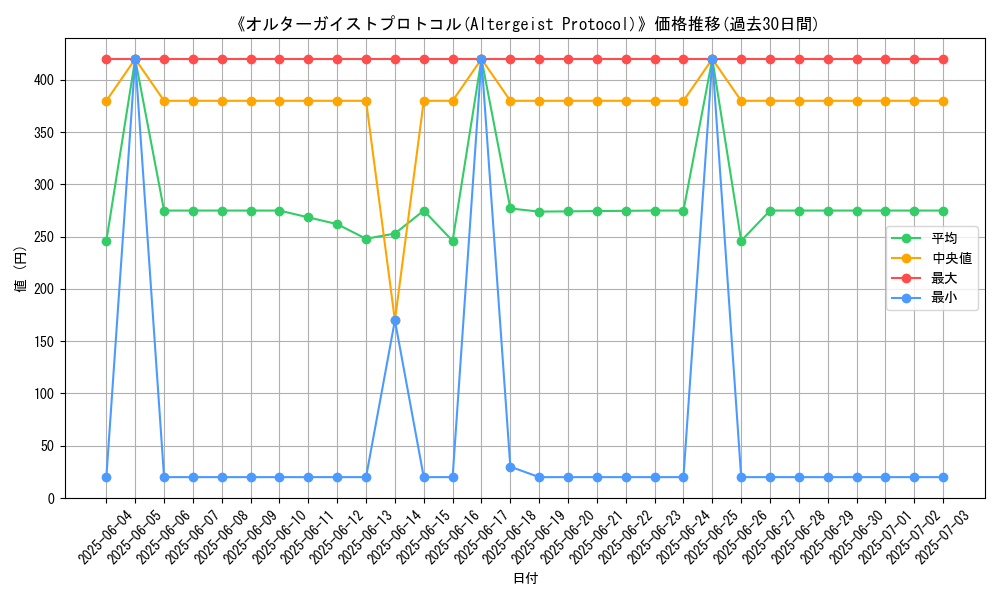 graph_card_109020