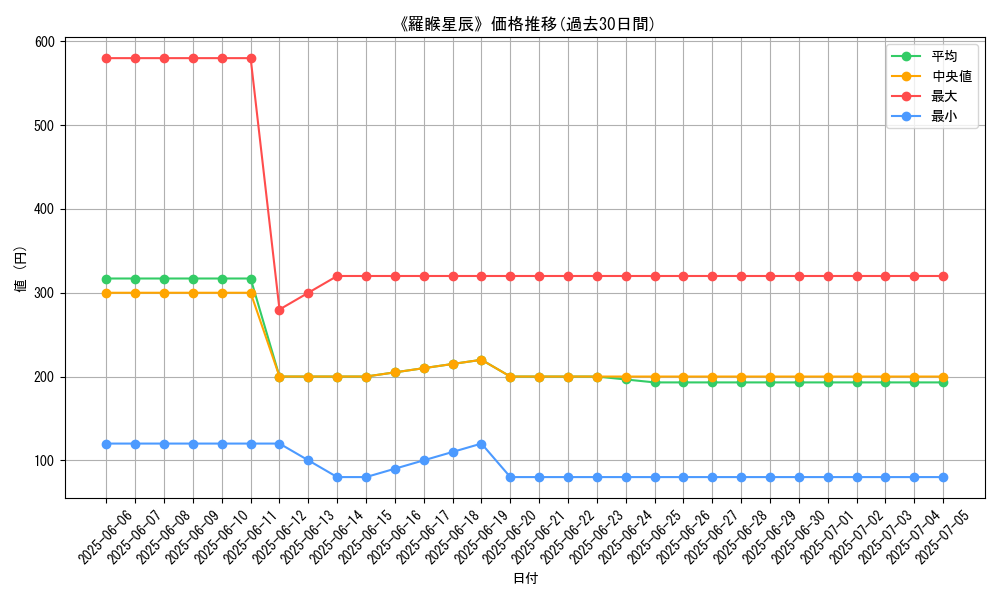 graph_card_109024
