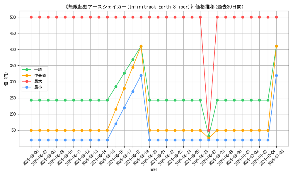 graph_card_109026