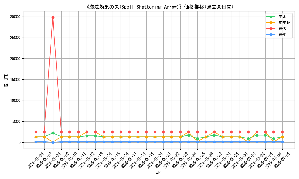graph_card_109029