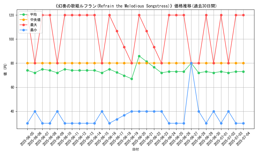graph_card_109053