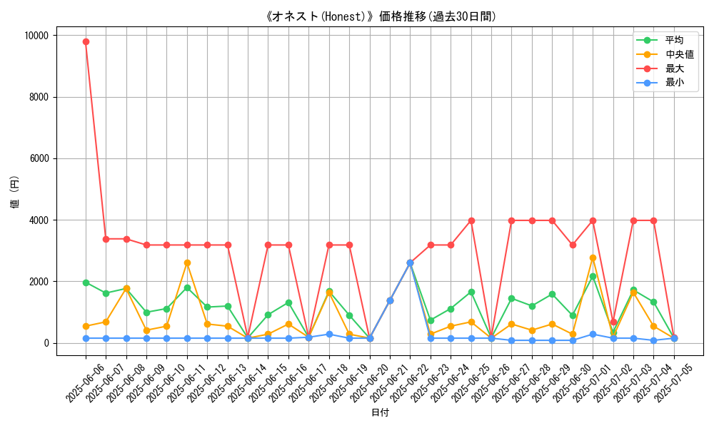 graph_card_109073