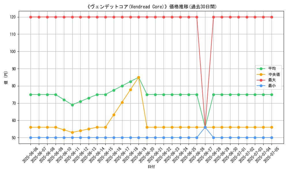 graph_card_109131