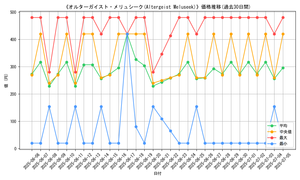 graph_card_109141