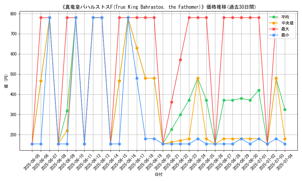 graph_card_109160