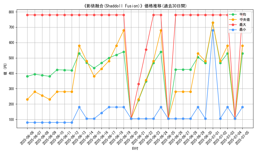 graph_card_109198