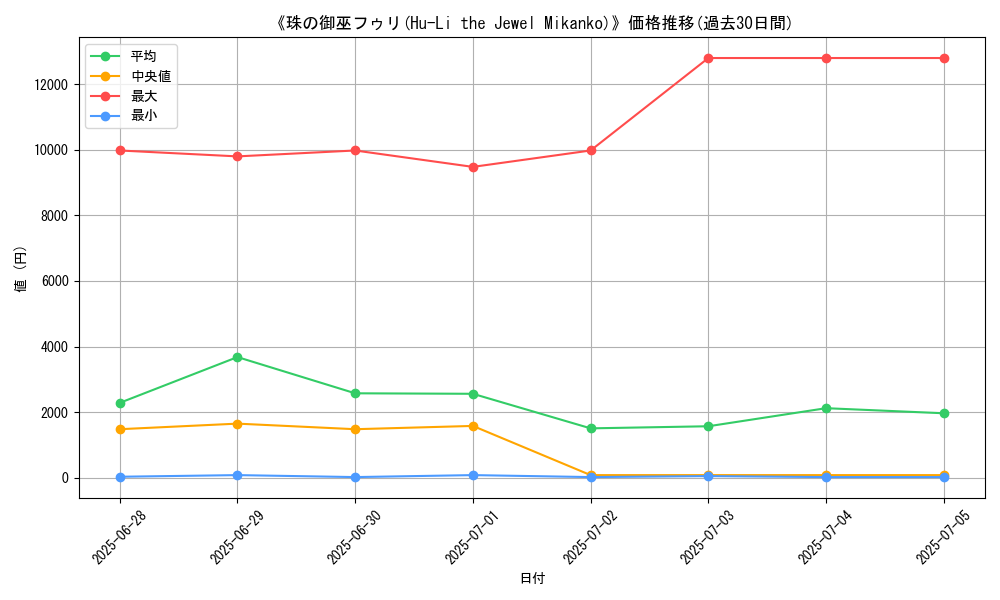 graph_card_109214