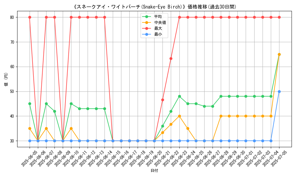 graph_card_109215