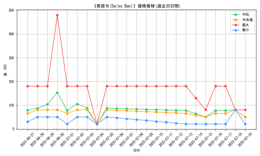 graph_card_109237