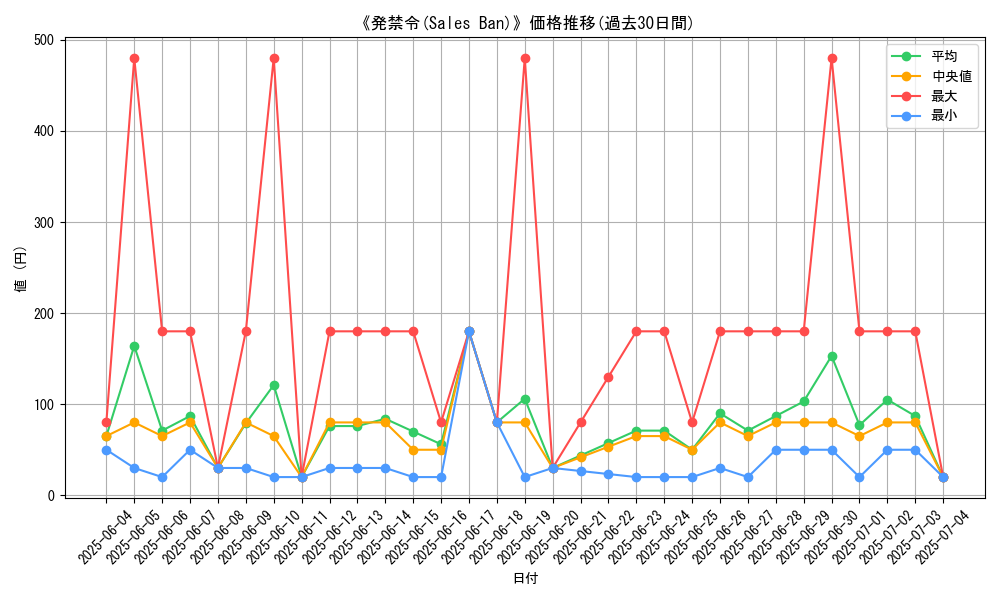 graph_card_109237