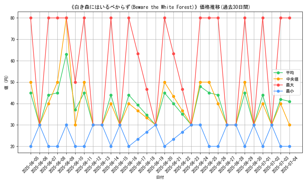 graph_card_109253