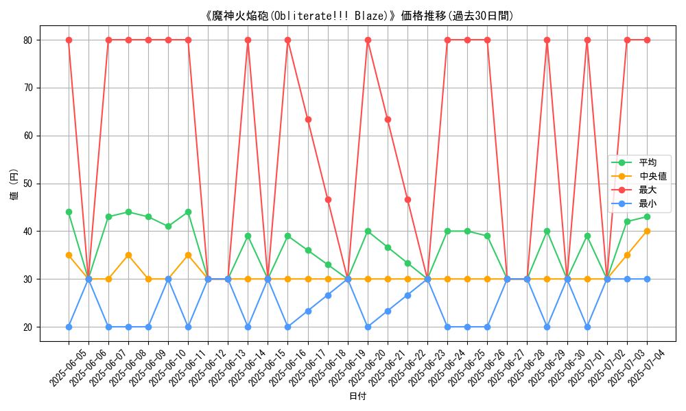 graph_card_109254