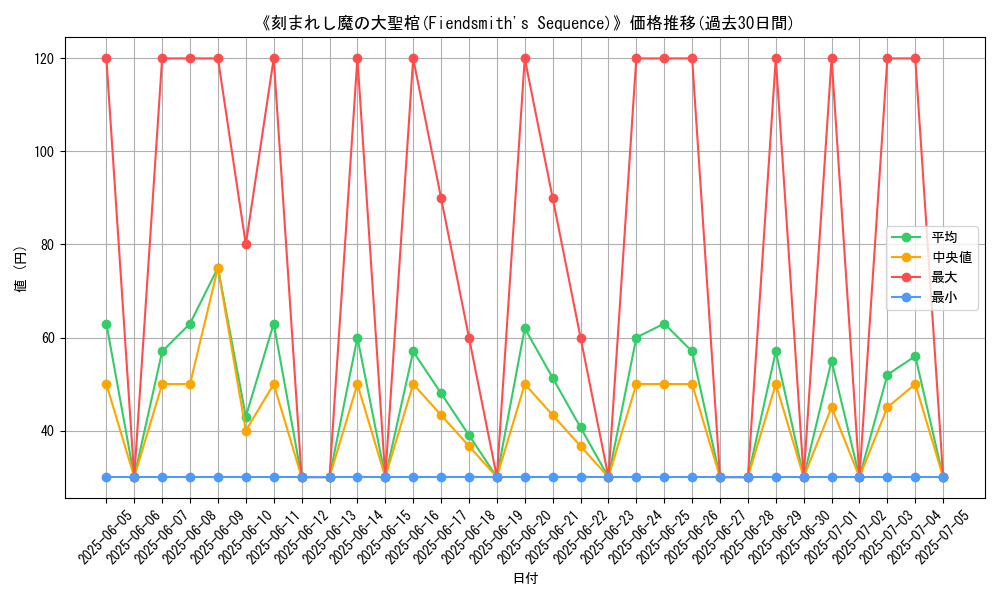 graph_card_109255