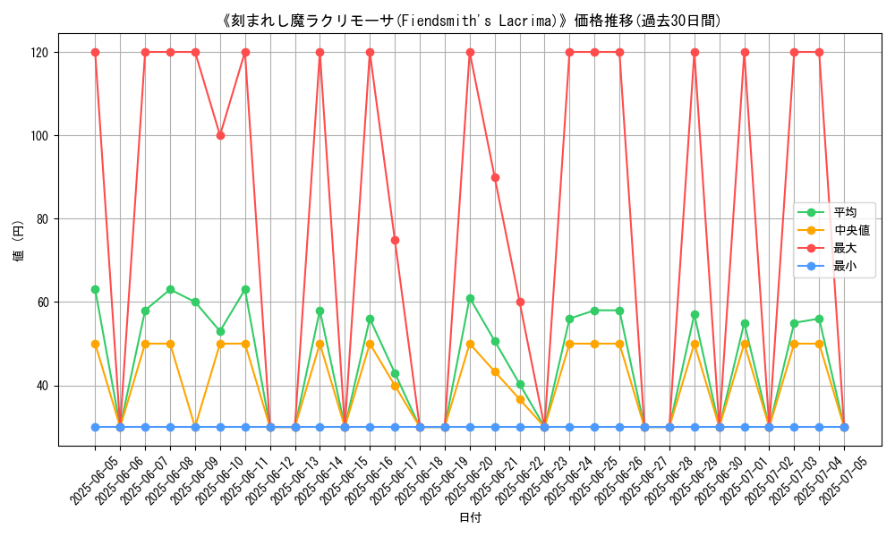 graph_card_109256