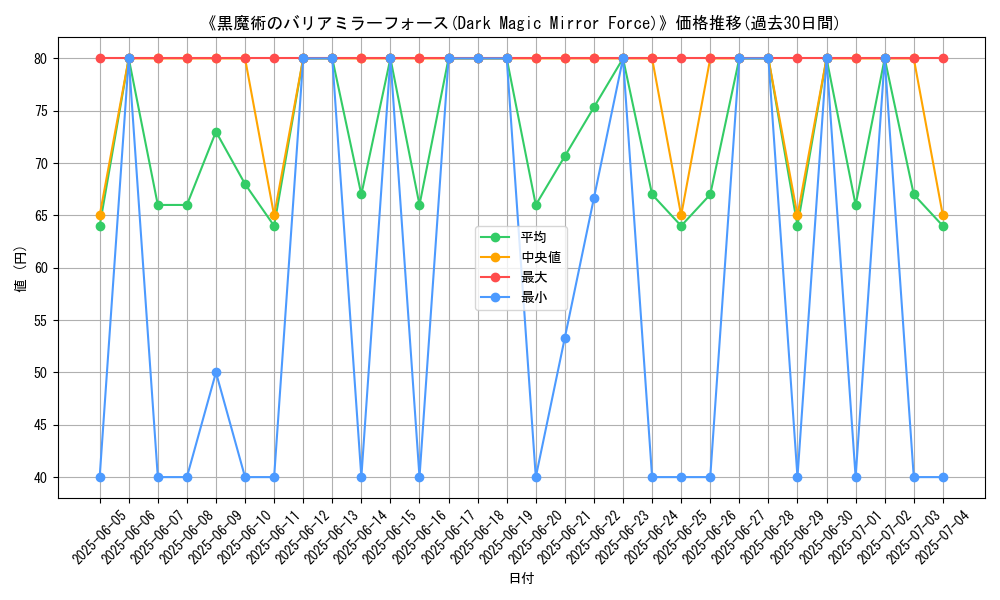 graph_card_109258