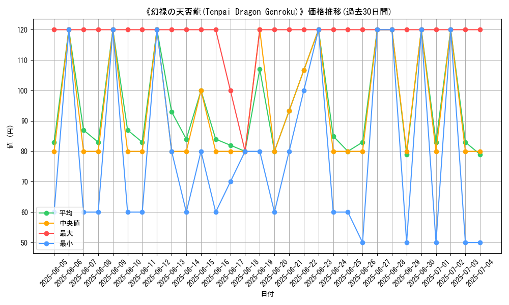graph_card_109259