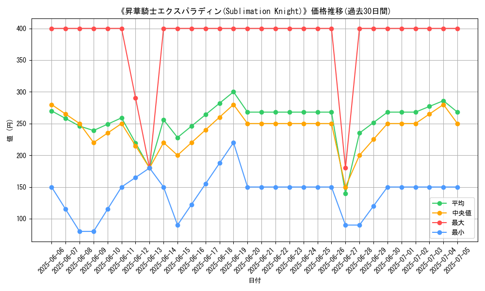 graph_card_109263