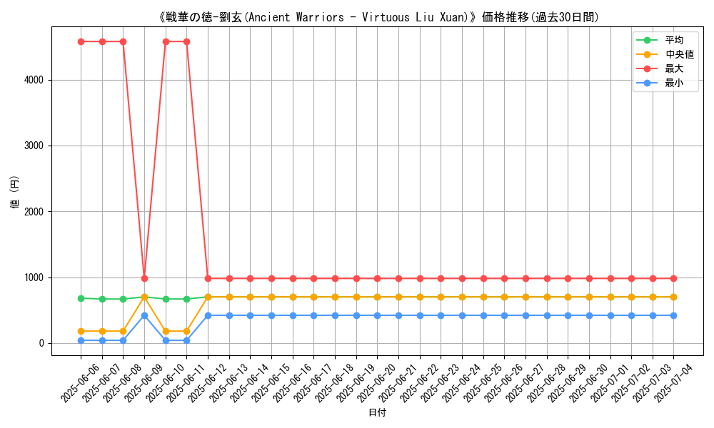 graph_card_109316