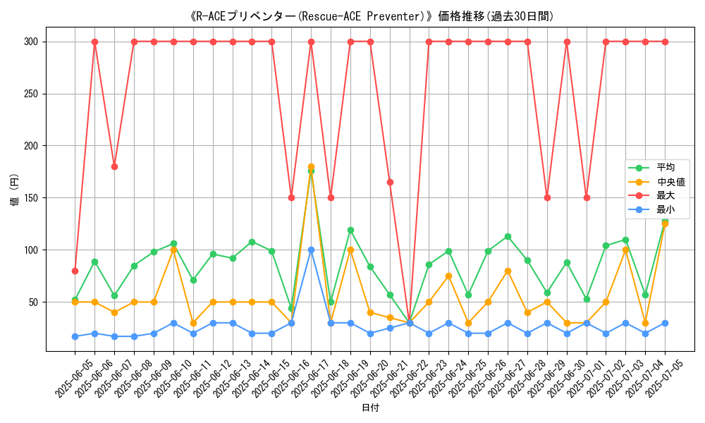graph_card_109344