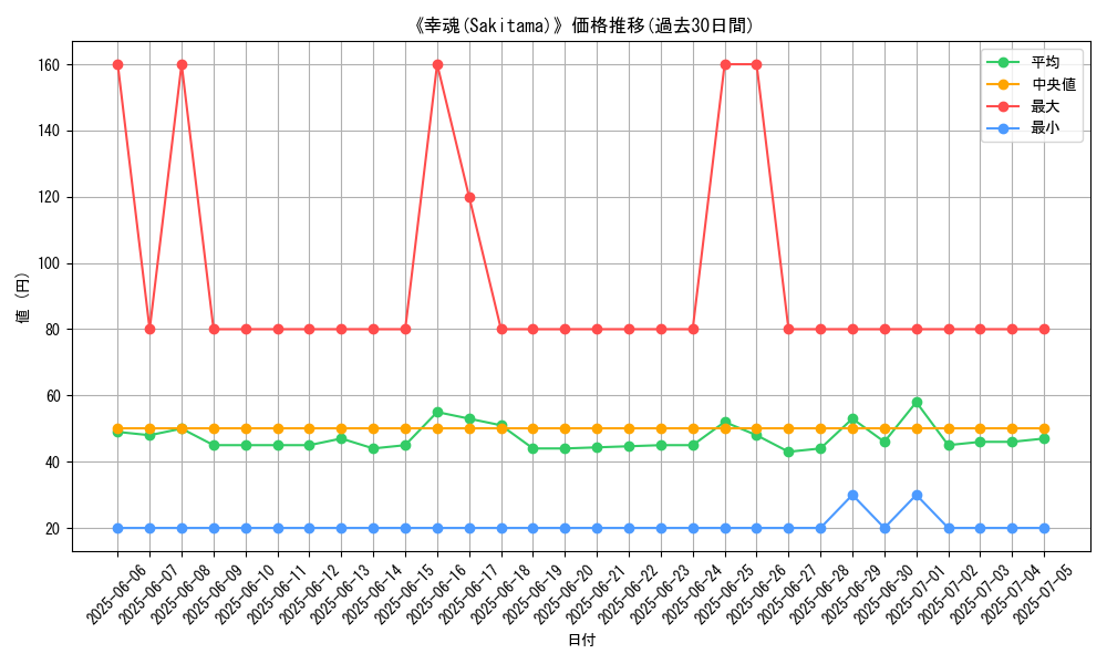 graph_card_109425