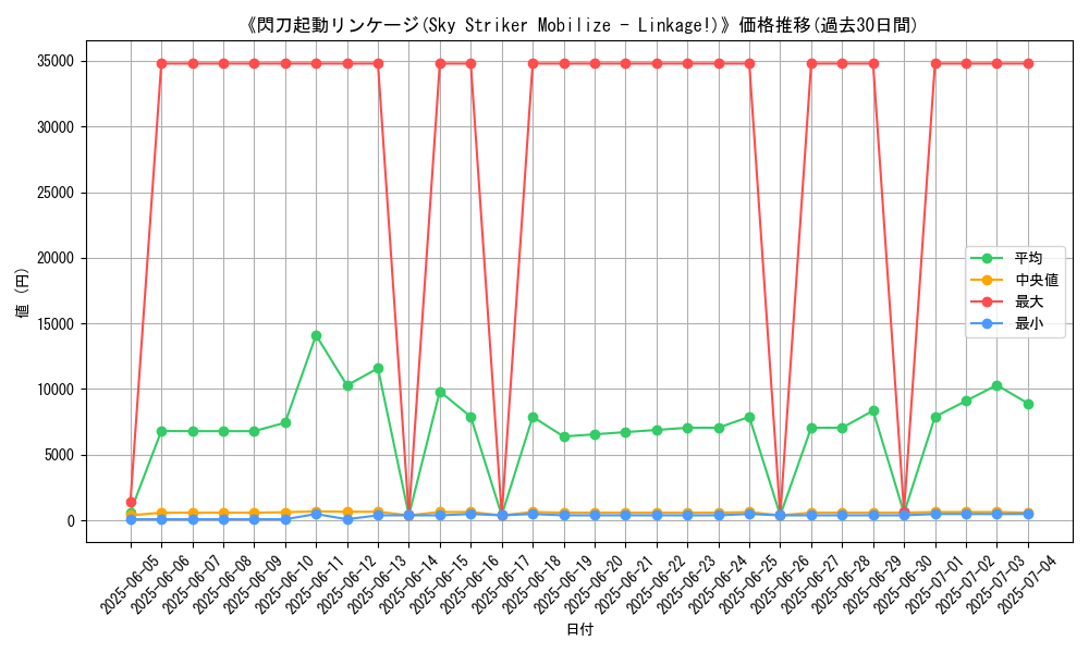 graph_card_109442