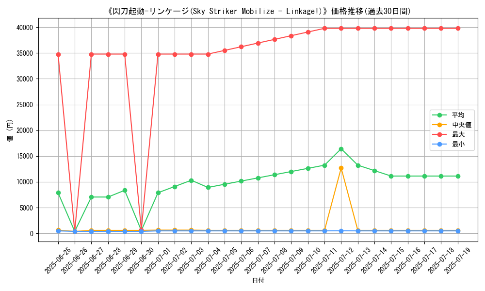 graph_card_109442