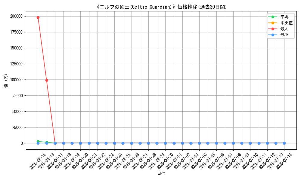 graph_card_109468