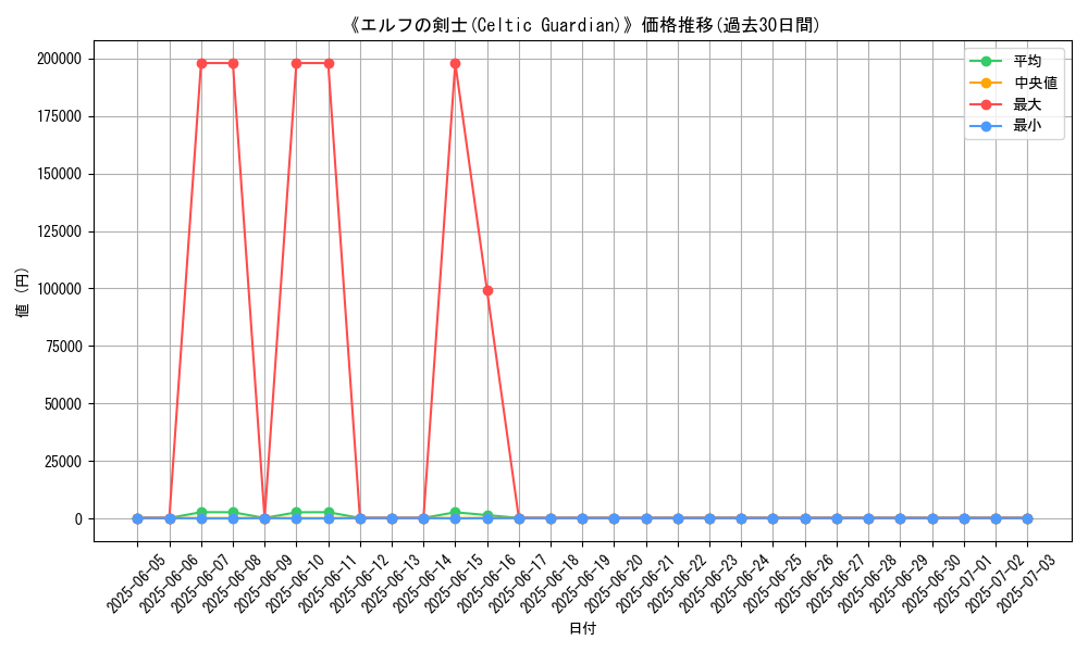 graph_card_109468